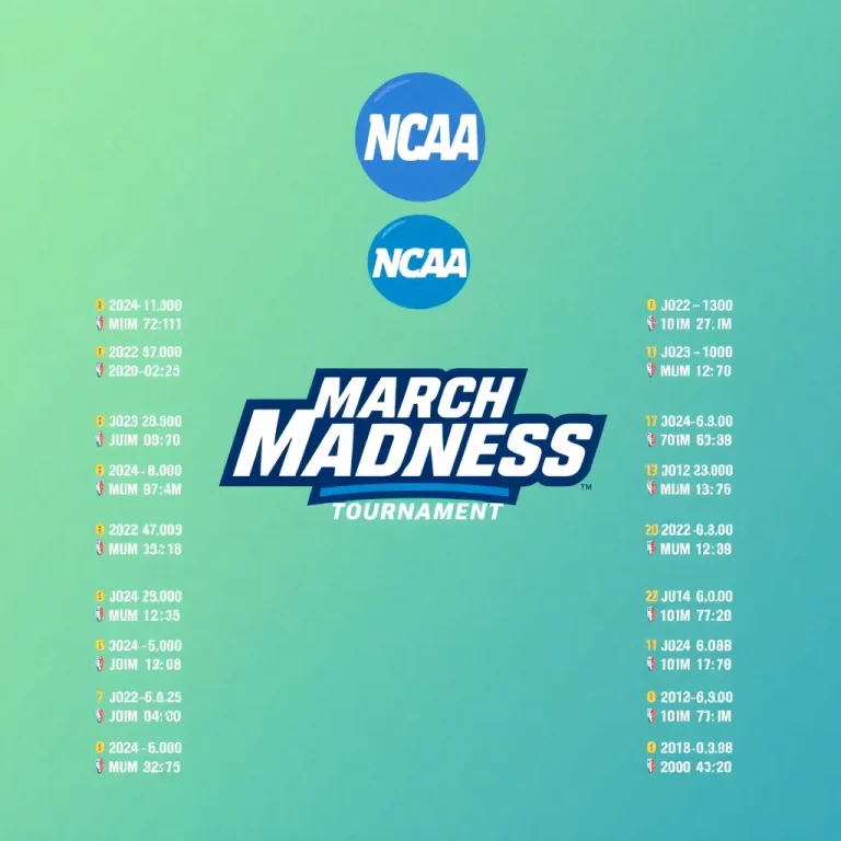 NCAA March Madness Tournament Dates and Locations Announced