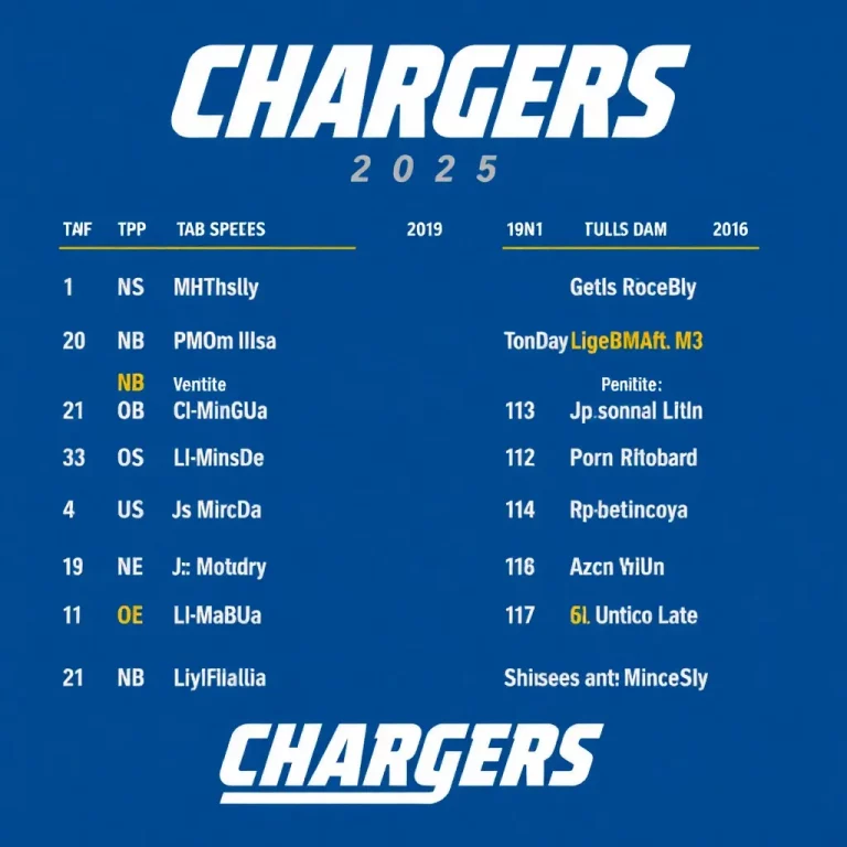 Los Angeles Chargers Release Exciting 2025 Regular-Season Schedule